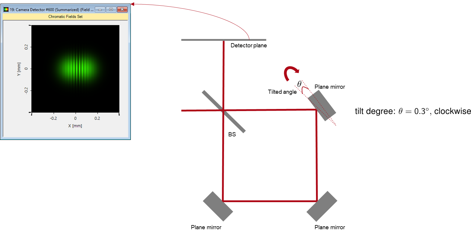 sagnac interferometer experiment